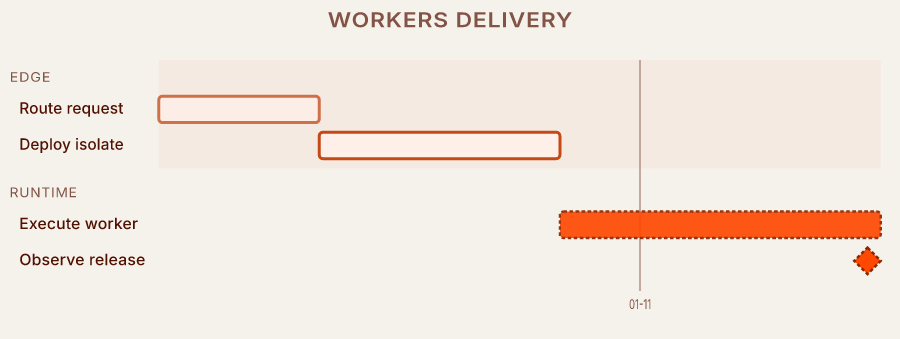 Documentation-only Cloudflare Workers-inspired public StyleSpec prototype