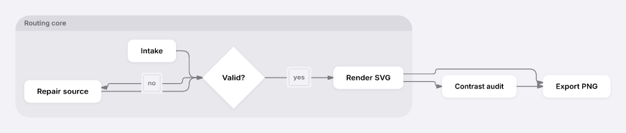 Documentation-only Cupertino-inspired public StyleSpec prototype
