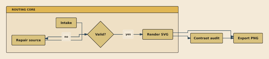 Mid-century report custom style screenshot